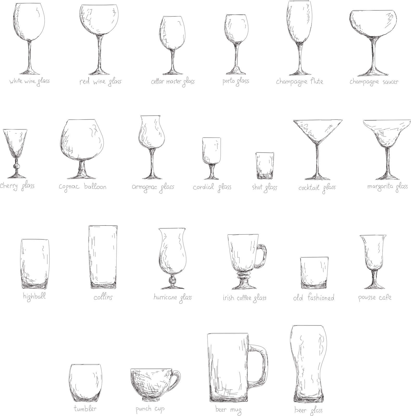 7 Different Glasses Design To Enhance Your Home Bar | Beautiful Homes